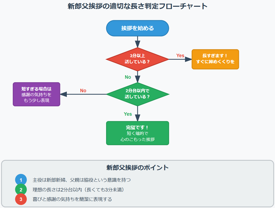 結婚式 新郎父挨拶 短いのが正解